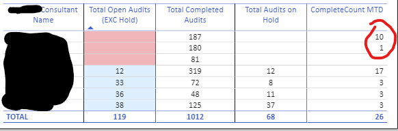 Calculated Columns with Relative Date Filter - Microsoft Fabric Community