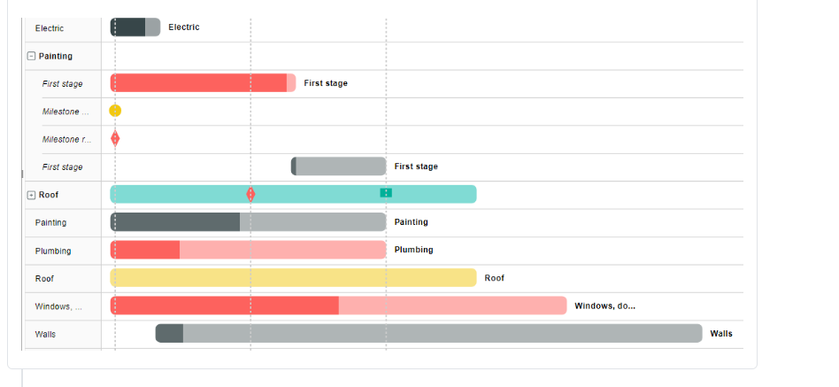 Solved: Gnatt chart with shapes - Microsoft Fabric Community