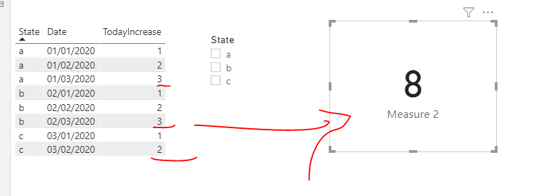 Solved: Return the sum of latest date - Microsoft Fabric Community