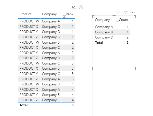 Solved: Counting Measures - Microsoft Fabric Community