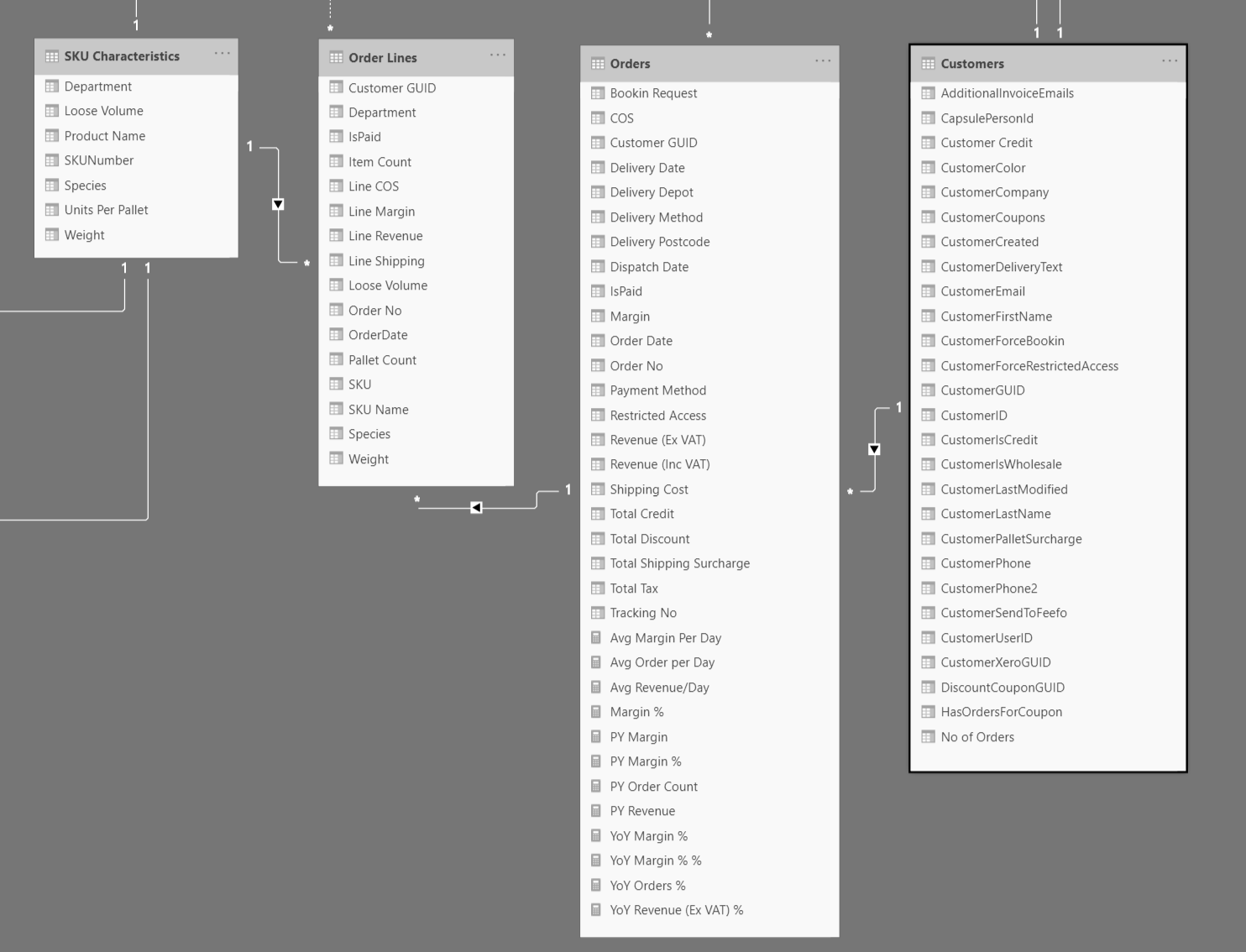 Filtering by Related Tables (Include and Exclude) - Microsoft Fabric ...