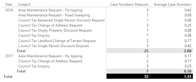 Average Number of Cases2.png