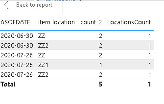 Solved: Count of distinct Values inside the column - Microsoft Fabric ...