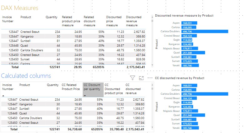 Turn a calculated column into a measure - Microsoft Fabric Community