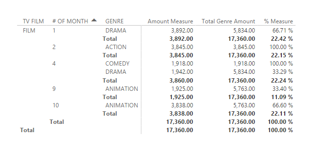 Solved: Percentage of category - Microsoft Fabric Community