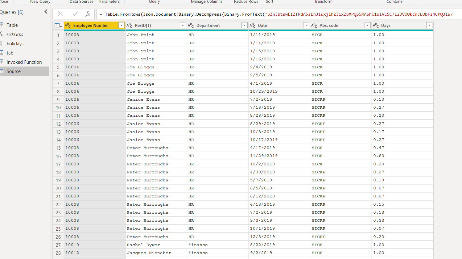 Grouping sickness absence - Microsoft Fabric Community