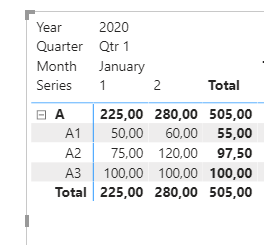 Solved: DAX Sum of Averages and Time Dimension - Microsoft Fabric Community