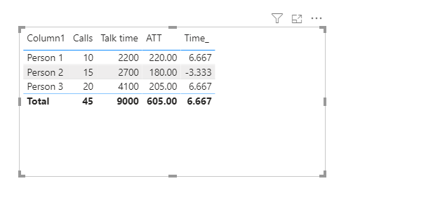 DAX Help with total sum in a calculation - Microsoft Fabric Community