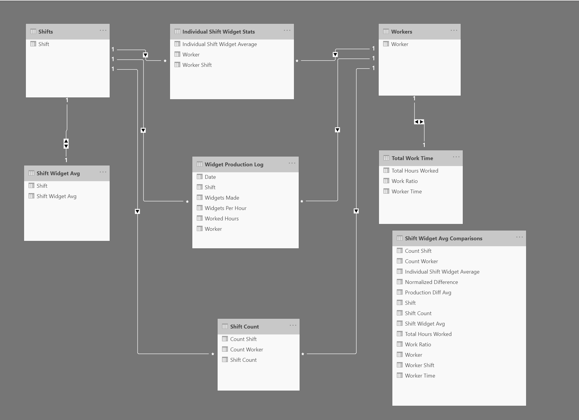 Solved: Complex Calculations in Measure table - Microsoft Fabric Community