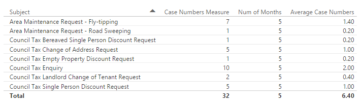 Average Number of Cases3.png