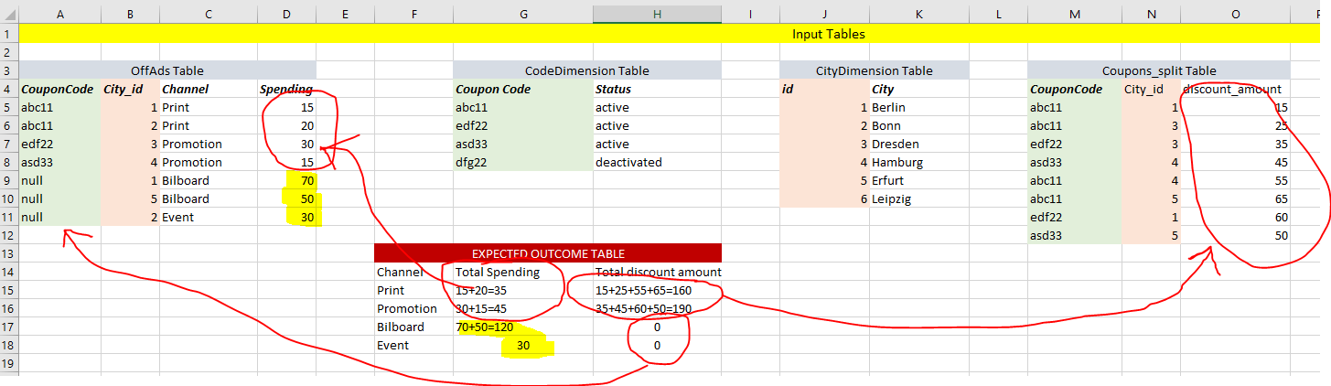 Solved: Issues with data model and bidirectional filters - Microsoft ...