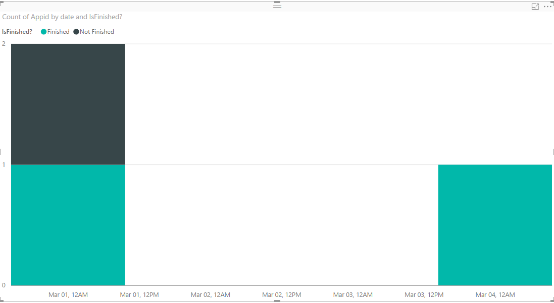 Solved: Creating Custom Date range - Microsoft Fabric Community
