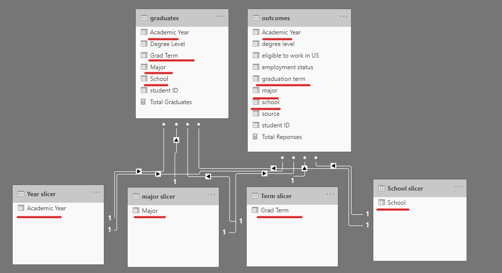 Solved: Count of records in two tables - Microsoft Fabric Community