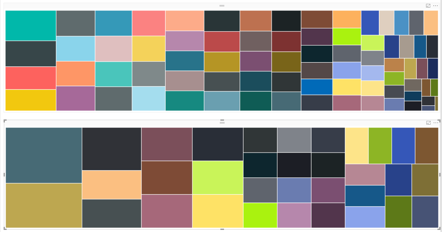 Solved: sorting treemap - Microsoft Fabric Community