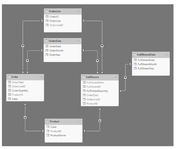 Need help creating a data model! - Microsoft Fabric Community