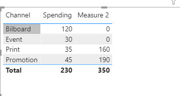 Solved: Issues with data model and bidirectional filters - Microsoft ...
