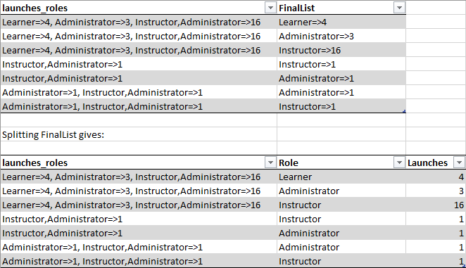 Solved: Splitting roles and launches - Microsoft Fabric Community