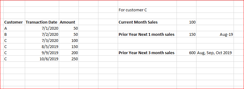 Time Intelligence Functions - Microsoft Fabric Community