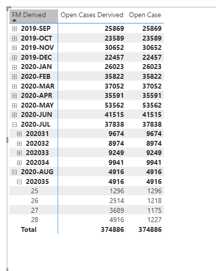 Solved: Sum of a Column based on the time period - Microsoft Fabric ...