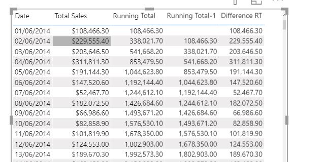 Solved Difference In Cummulative Total Microsoft Fabric Community 4828