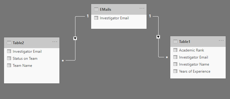 Solved: Slicer Value from different table - Microsoft Fabric Community