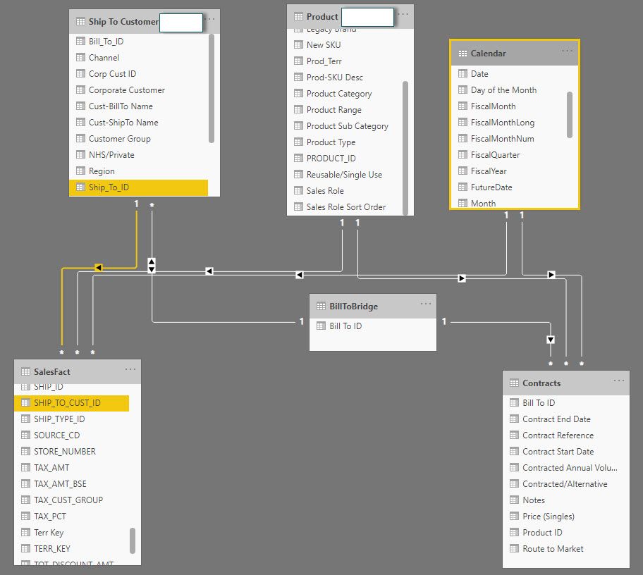 Data Model - Forum.jpg