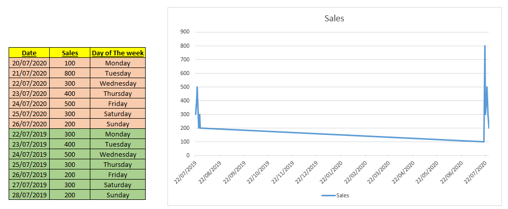 Solved: Comparing same periods from last year - Microsoft Fabric Community