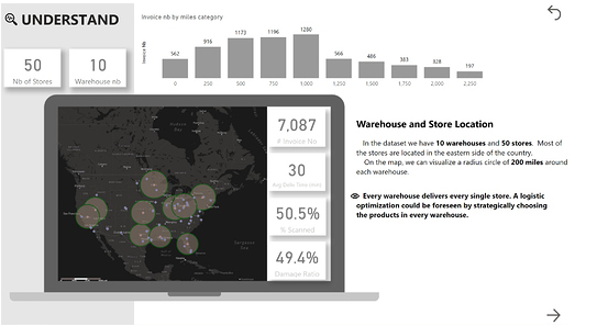 Power BI Challenge 4 - Wrap Up! - Microsoft Fabric Community