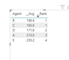 Solved: Ranking/Grouping based on conditions - Microsoft Fabric Community