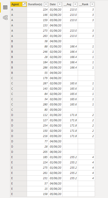 Solved: Ranking/Grouping based on conditions - Microsoft Fabric Community