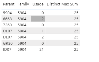Solved: Sum of max distinct values - Microsoft Fabric Community