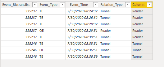 Solved: DAX : Create A Filtered Column Based On Another Co ...