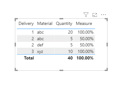 Solved: percentage by category - Microsoft Fabric Community