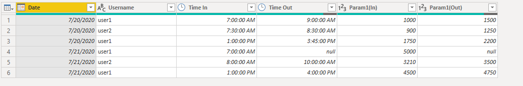 Solved: Making a merged table for Login-Logout - Microsoft Fabric Community