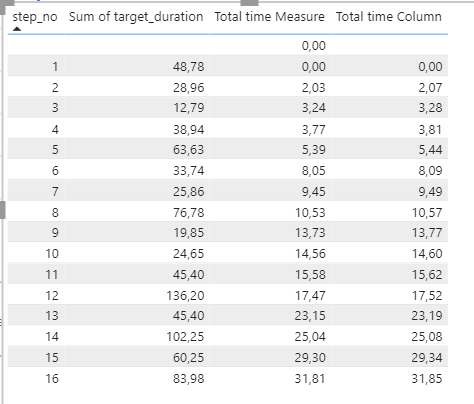 Measures into Columns - Microsoft Fabric Community