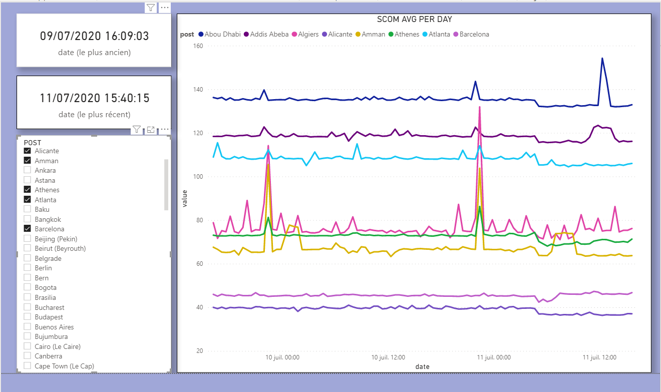 Automated refresh with new data's from a folder - Microsoft Fabric ...