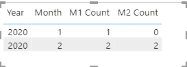 Cumulative Count by Event Date - Microsoft Fabric Community