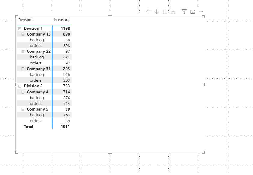 How to make the total in the Matrix visual to sum... - Microsoft Fabric ...