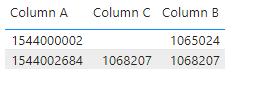 table value display issue - Microsoft Fabric Community