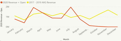 Revenue trend comparison.PNG
