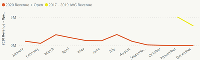 Revenue trend calc issue.PNG