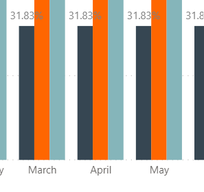 problem with formula and column chart - Microsoft Fabric Community