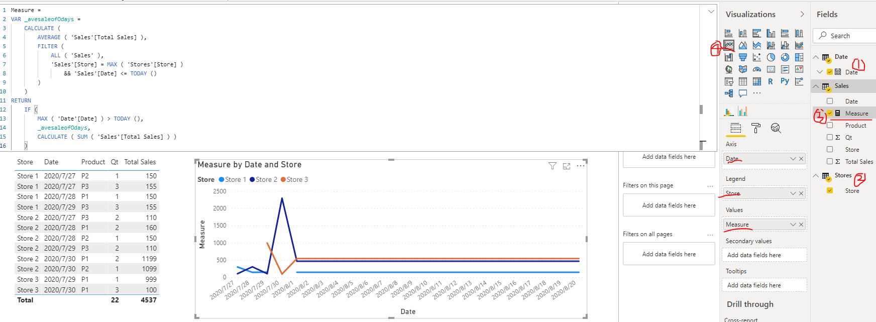 Solved: Weekly Forecast - Microsoft Fabric Community
