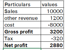 How to Make certain rows Bold in Matrix table Microsoft Fabric