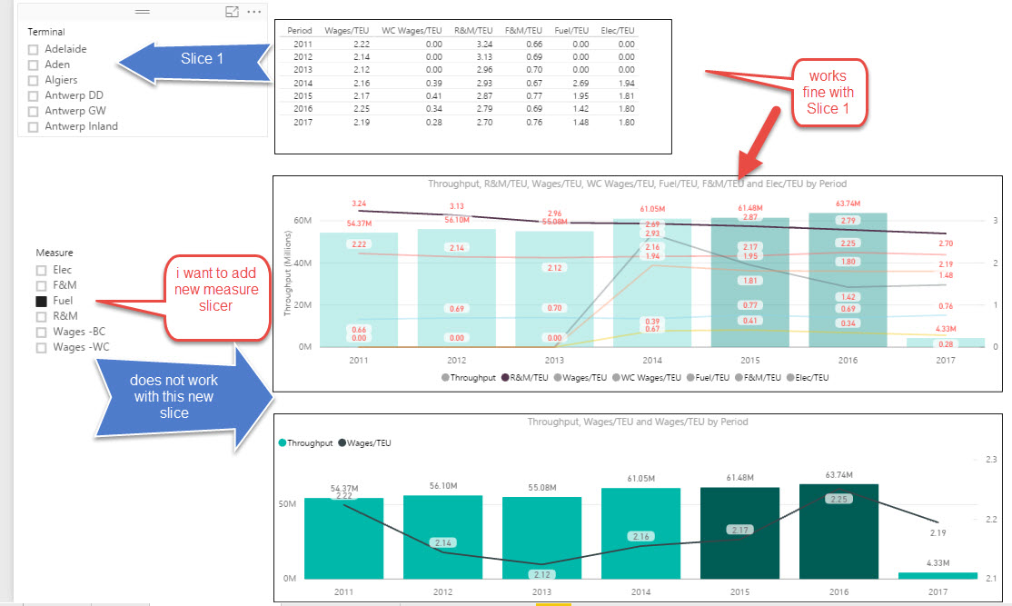Want to add a new measure slicer - tried to use - Microsoft Fabric ...