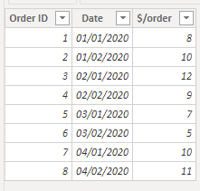 Solved: Trying to Average a Measure by Period - Microsoft Fabric Community