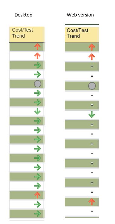 Conditional Formatting Icons - Microsoft Fabric Community
