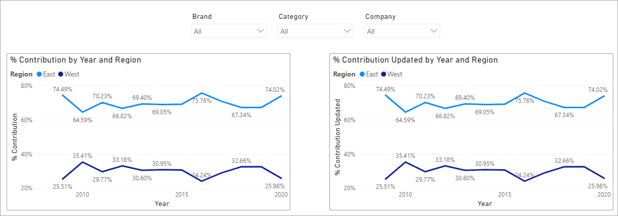 Solved: %Percentages Contribution between 2 lines based on ...