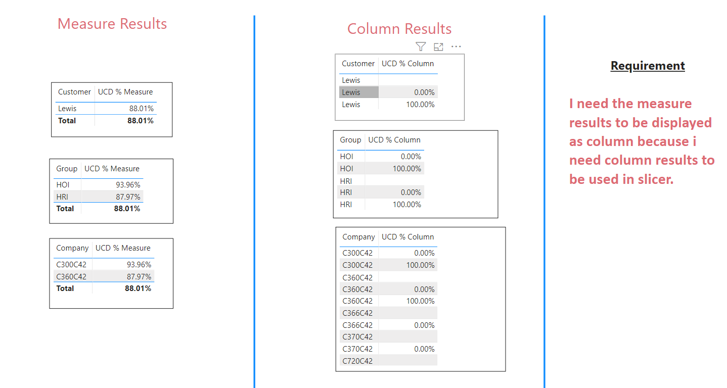 Measure to Column Conversion - Microsoft Fabric Community
