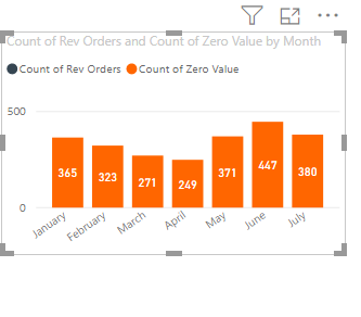 Solved: Stacked column chart - Microsoft Fabric Community